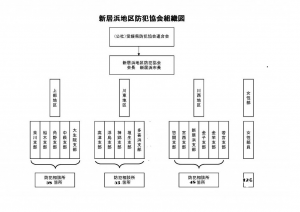 地区防組織図-new-1024x7241
